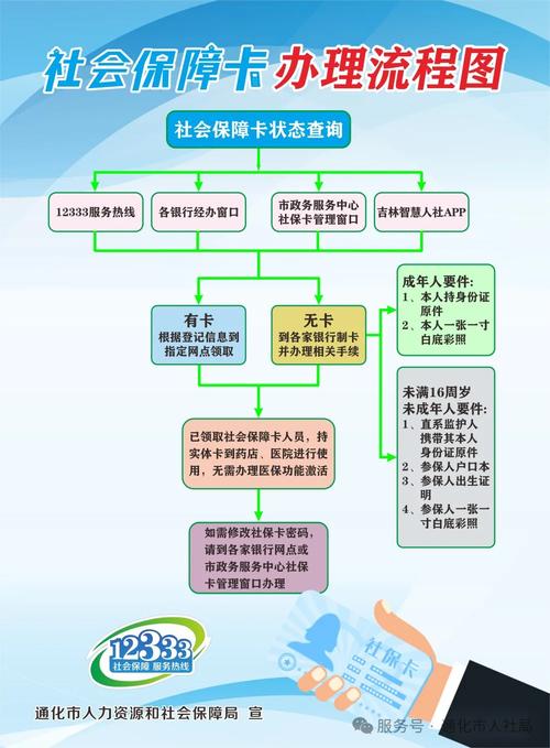 锐工微信医保小程序提现到账图：换卡期间如何保障资金安全？